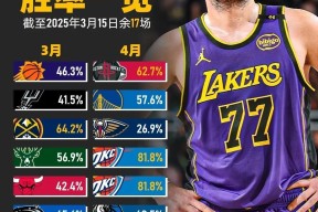 NBA季后赛今晨再迎强敌，华盛顿奇才调整名单，主帅态度：压力陡增，纪律约束更严格的简单介绍