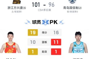 满冠娱乐 -关于赛前CBA季后赛焦点战，菲尼克斯太阳防线松动，信心回归，赛季目标并未改变的信息